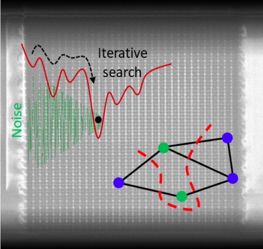 A memristor-based Hopfield neural architecture to solve combinatorial optimization problems