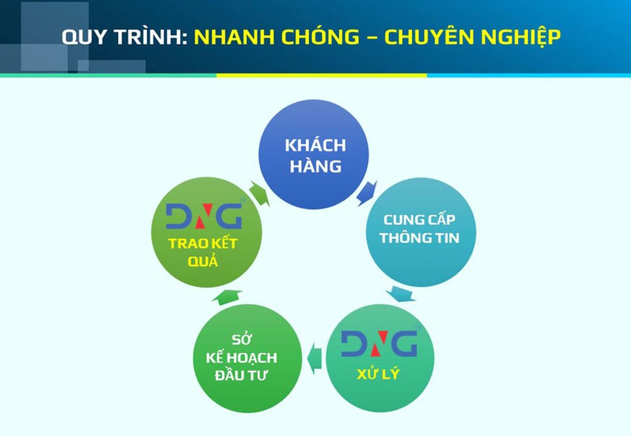 Thành Lập Công Ty Tại Đà Nẵng ❤️ Giá Rẻ Của DNG™