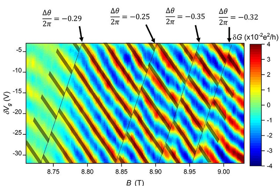 New evidence that the quantum world is even stranger than we thought