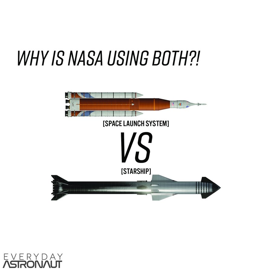 SLS vs Starship: Why Do Both Programs Exist?